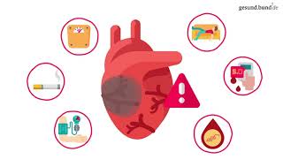 Was passiert bei einem Herzinfarkt [upl. by Eidna]
