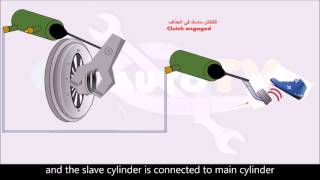 طريقة عمل الكلتش  How clutch works [upl. by Ynahteb]