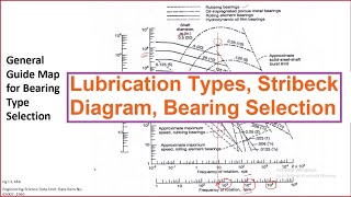 Tribological Systems Design  Lecture 11  Lubrication Types Stribeck Diagram Bearing Selection [upl. by Nhepets]