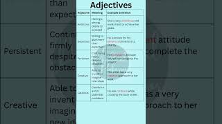 Adjectives Examples Sentences Guide to Adjectives with Examples and Sentences [upl. by Oniliuqnart]