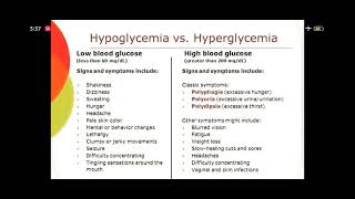 Hypoglycemia amp Hyperglycemia Sign amp Symptoms [upl. by Airres]