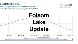 Folsom Lake Dropping And Hotter Days Ahead The Morning Briefing 9324 [upl. by Jimmie73]