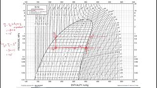 Numerical on Vapour Compression Refrigeration for temperature limits [upl. by Aicre181]