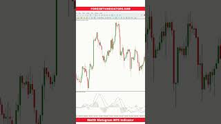 MACD Histogram MT5 Indicator [upl. by Netram27]