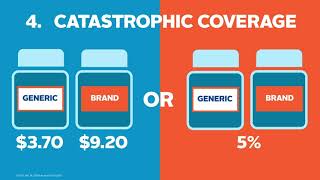 Medicare Part D Catastrophic Coverage Phase [upl. by Arba836]