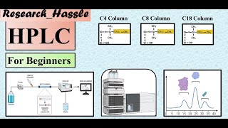 HPLC for beginner HPLC [upl. by Ialocin]