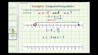 Ex Graph Basic Compound Inequalities [upl. by Behah]