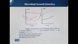 Fed Batch Culture 6  Principles of Biochemical Engineering  BT513TTopic015 [upl. by Yenittirb65]