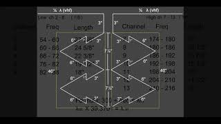 HDTV Antenna VHF Integration for the Tuxedo Antenna [upl. by Riana479]