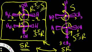 Meso molecules and converting Fischer into Sawhorse projections [upl. by Jenni]