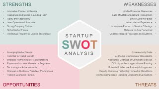 Startup SWOT Analysis Animated PowerPoint Slides [upl. by King875]