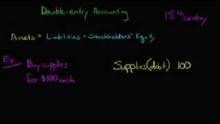 Double Entry Accounting [upl. by Amie]