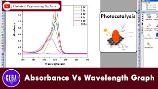 Plot Absorbance vs Wavelength in Origin 2019  Photocatalysis Guide [upl. by Ainafets]