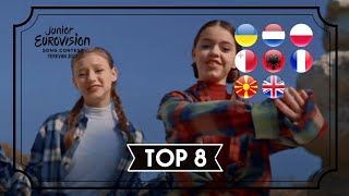 TOP 8  JUNIOR EUROVISION SONG CONTEST 2022   NORTH MACEDONIA  JESC 2022 [upl. by Hteazile]