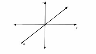 Three Dimensional Coordinate System  Basic Introduction to Multivariable Calculus [upl. by Yhtrod]