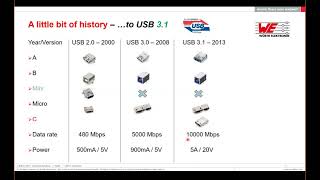 Würth Elektronik Webinar USB TypeC™ [upl. by Elleira]