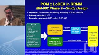 Multiple Myeloma  Case Presentations [upl. by Nnylcaj321]