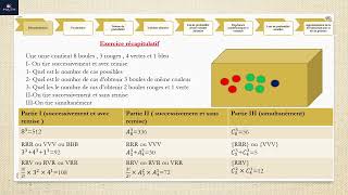 Resumé calcul probabilités partie 5  Exercice récapitulatif [upl. by Ahsenal]