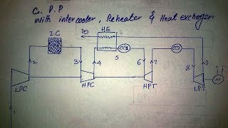 How to improve Gas power plant DiagramsFormulasComparison [upl. by Hgielrak]