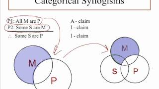 Categorical Syllogism  Pt 1  Where to put the X [upl. by Neelrak]