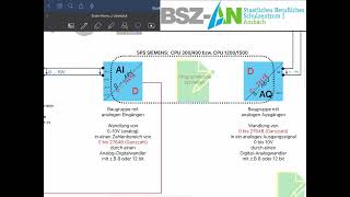 Scale Unscale Analogwertverarbeitung SIEMENS SPS [upl. by Llehcal307]