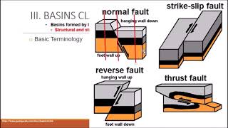 14 Basic Terminology [upl. by Aitnohs]