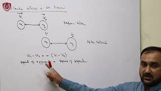 Concept ELASTIC COLLISION amp INELASTIC COLLISION [upl. by Atiruam]