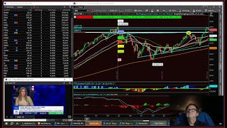 What happens when you hit a Double top Alltime high SPY SPX [upl. by Lowrie942]