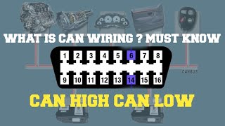 What Is CAN How CAN HIGH And CAN LOW Works In AUTOMOBILE [upl. by Nosydam]