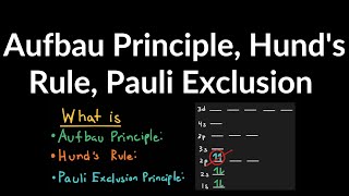 Aufbau Principle Hunds Rule Pauli Exclusion Principle Explained in Four Minutes w Examples [upl. by Eenet]