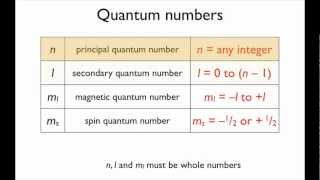 Solving the Schrödinger equation [upl. by Chelsae]