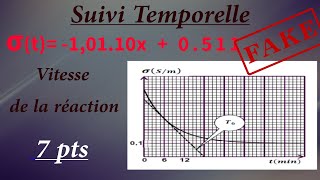 Exercice Chimie Suivi temporellevitesse de la réaction 2BAC PC SM [upl. by Tarabar]