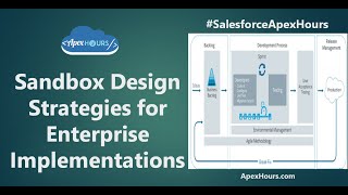 Sandbox Design Strategies for Enterprise Implementations [upl. by Urias]