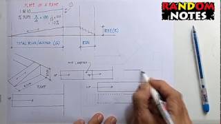 Understanding ramps [upl. by Natelson]