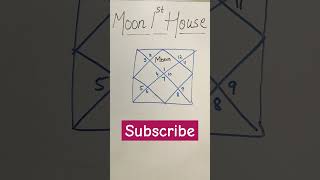 moon 1st house प्रथम भाव में चंद्रमा  trending viral youtube shorts youtubeshorts [upl. by Stacy]