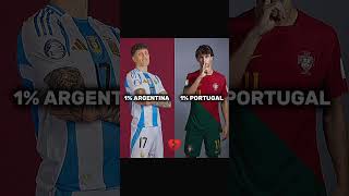 Garnacho and João Félix are different 💀 football soccer joaofelix viralvideo short [upl. by Hallimaj]