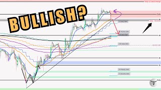 Bitcoin BTC  Abverkauf über Nacht Kann die Neckline halten oder droht der Absturz [upl. by Lahcear452]