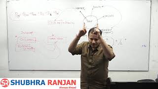 Rushikesh Dudhat  Geography optional  lecture 43 oceanography upsc [upl. by Persian]