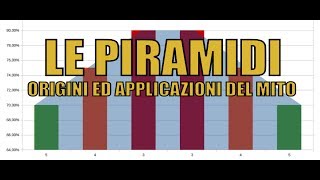 AUMENTARE FORZA E IPERTROFIA  LE PIRAMIDI [upl. by Pritchett]