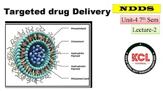 Liposomes Niosomes Nanoparticles Monoclonal Antibodies TDDS  L2 Unit4 NDDS BPharm 7th sem [upl. by Wills831]