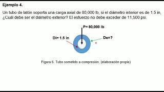 Unidad 2 Esfuerzos normales y cortantes tensión compresión cortante y aplastamiento [upl. by Infield]