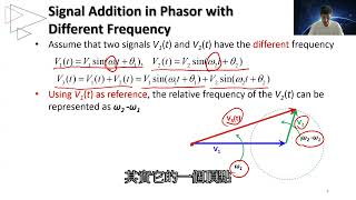 微波毫米波電路分析與設計  Unit18 相量與相位雜訊分析 [upl. by Nnylyt743]