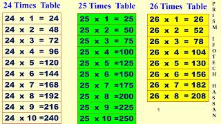 Tables from 21 to 30 in English in Pair mode   Prism Infotech Hassan [upl. by Hploda]