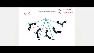 Circular Motion Notes Page 16 [upl. by Lessard]