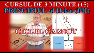 CURSUL DE 3 MINUTE TERMODINAMICĂ 15 CICLUL CARNOT [upl. by Mota]