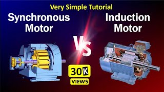 Induction vs Synchronous Motor  Difference between induction and synchronous motor [upl. by Airottiv]