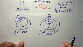 BORRASCAS Y ANTICICLONES FRENTES Y TIEMPO ASOCIADO [upl. by Alejandro]