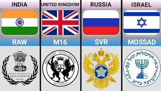 Worlds Top Secret Agencies From Different Countries [upl. by Lledniuq]