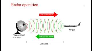 Radar systems  Introduction  Basic Priciple Lec  01 [upl. by Julienne]