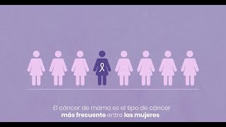 Diagnóstico y Tamizaje Cáncer de Mama [upl. by Htbazile291]